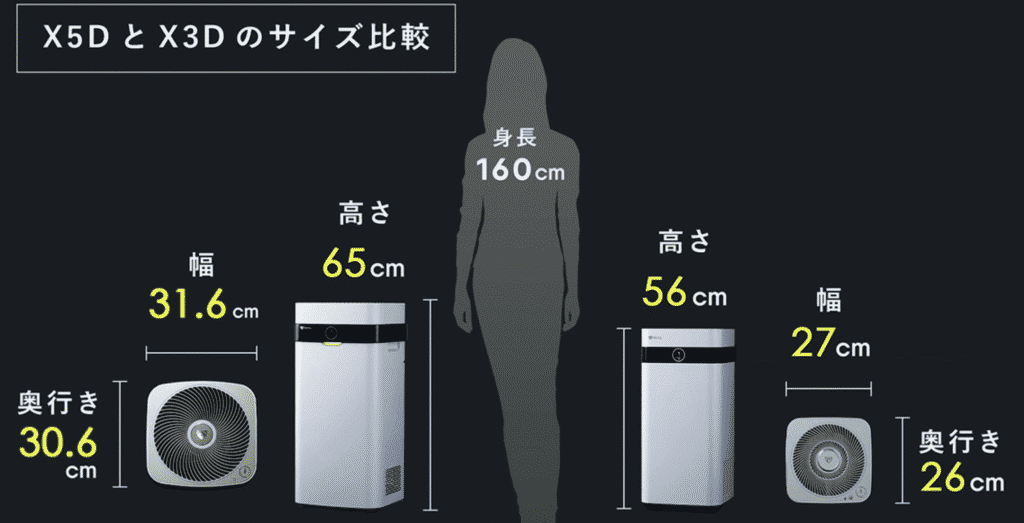 エアドッグX5DとX3Dの違いを比較｜どっちがおすすめ？