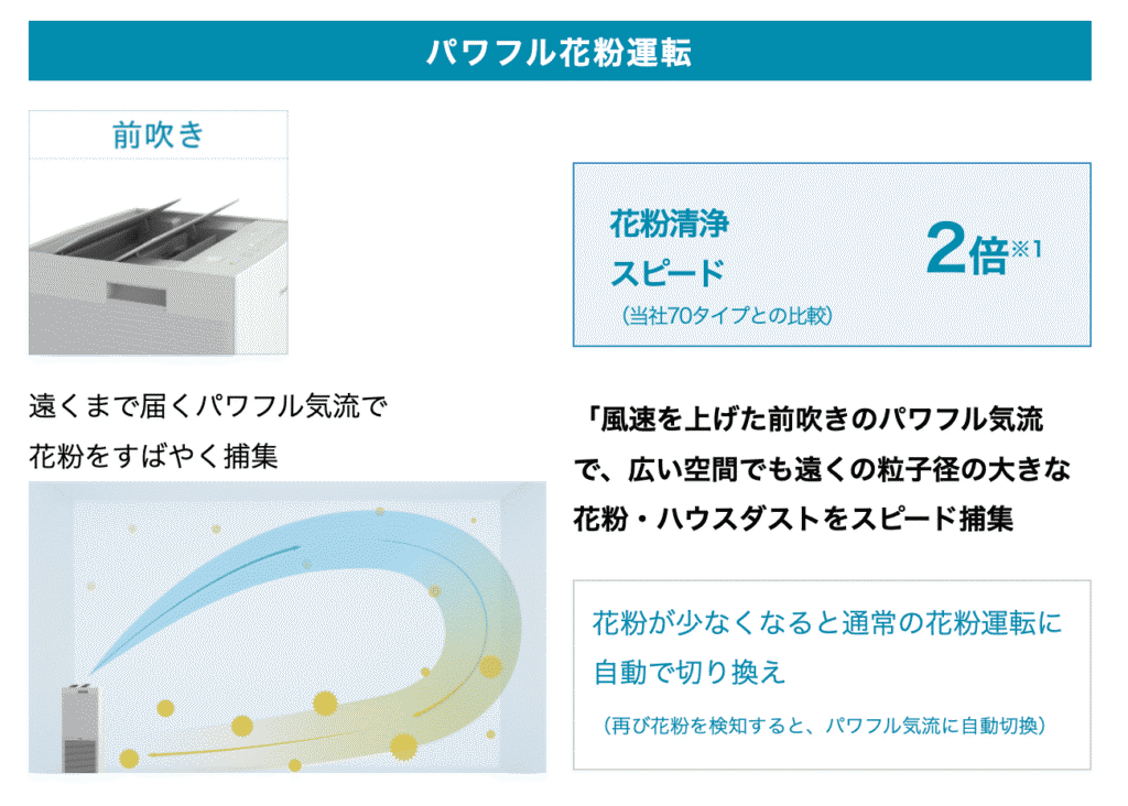 MCK904AとMCK704Aの違いは7つ！どっちの空気清浄機がおすすめ？